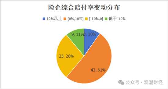 超6成财险公司承保亏损 三星、融通、永诚、前海、鼎和、久隆、阳光信保等12家险企费用、赔付双升-第19张图片