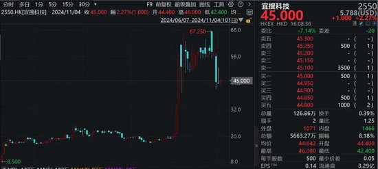 刺激！港股次新股，最高一年飙涨16倍，最低一天暴跌超53%！-第3张图片