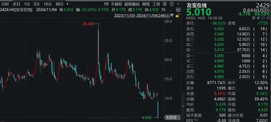 刺激！港股次新股，最高一年飙涨16倍，最低一天暴跌超53%！-第4张图片
