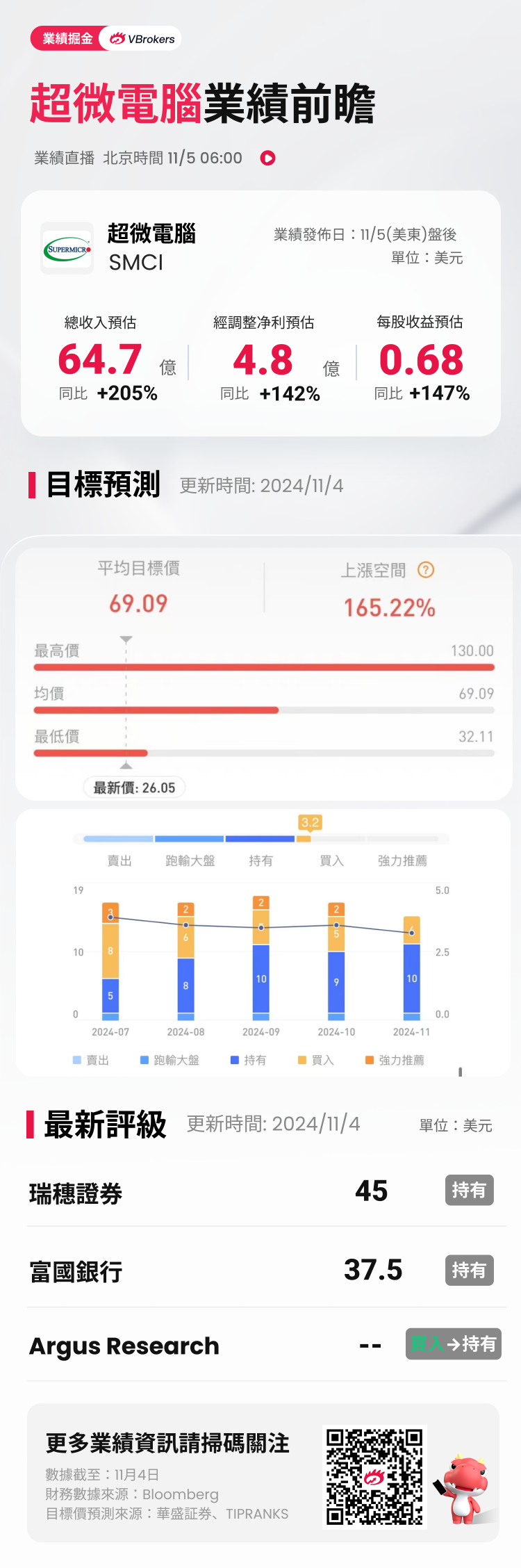 财报前瞻 | 超微电脑股价“脚踝斩”！Q1季报或又未经审计，抄底投资者应该关注什么？-第1张图片
