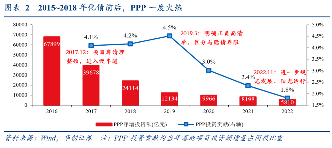 华创张瑜解读化债的三点增量信息：谁来化，怎么化，化什么？-第3张图片