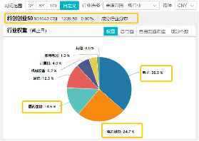 科创板喜迎问世六周年，公募基金三季度加配双创，硬科技宽基——双创龙头ETF（588330）单日劲涨2．14%-第1张图片