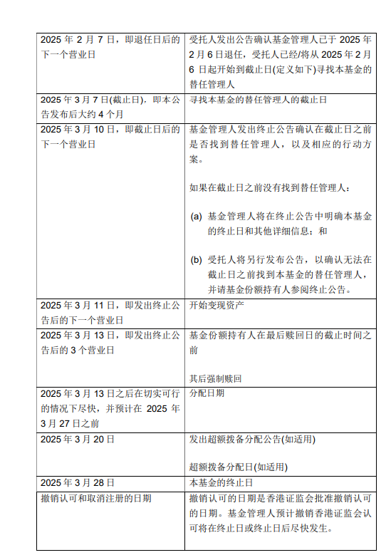 基金管理人“不干了”？！天弘基金紧急通知：行健宏扬中国基金或将终止，持有者速看！-第5张图片