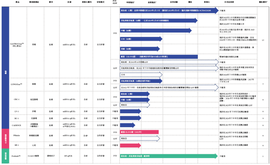 觅瑞Mirxes递交IPO招股书拟香港上市 中金、建银联席保荐 孙彤宇持股逾22%-第4张图片