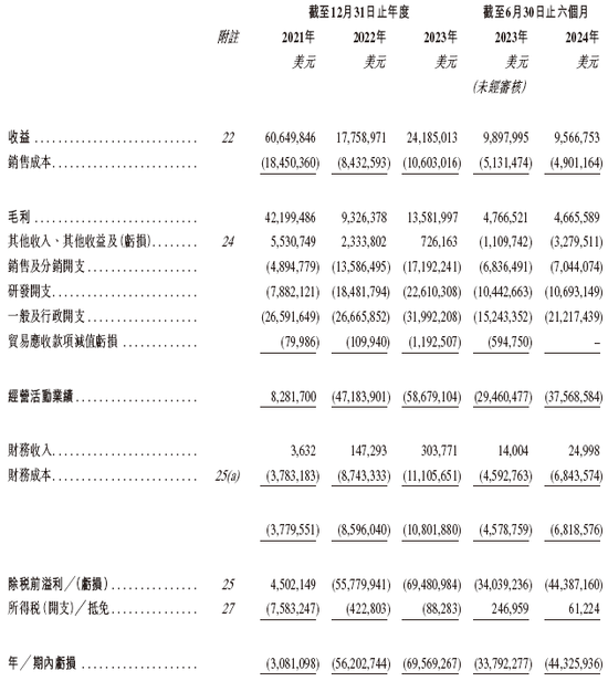 觅瑞Mirxes递交IPO招股书拟香港上市 中金、建银联席保荐 孙彤宇持股逾22%-第7张图片