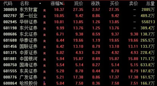 A股，新纪录，全线猛拉！-第1张图片