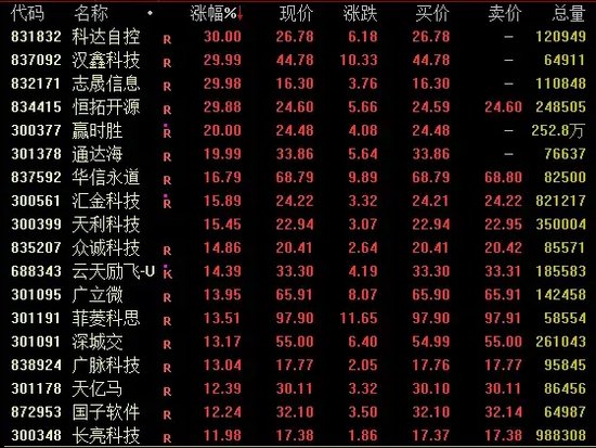 A股，新纪录，全线猛拉！-第2张图片