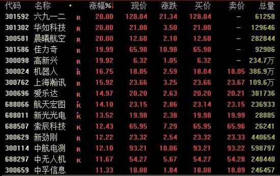 A股，新纪录，全线猛拉！-第3张图片