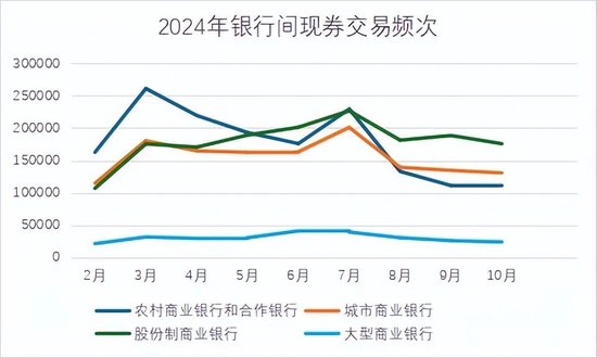 “凶猛”买债的苏农银行，财报背后有何秘密？-第5张图片