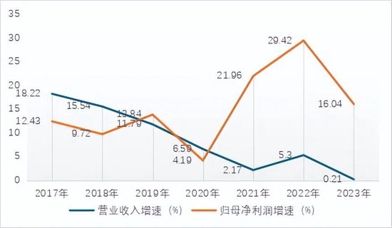 “凶猛”买债的苏农银行，财报背后有何秘密？-第6张图片