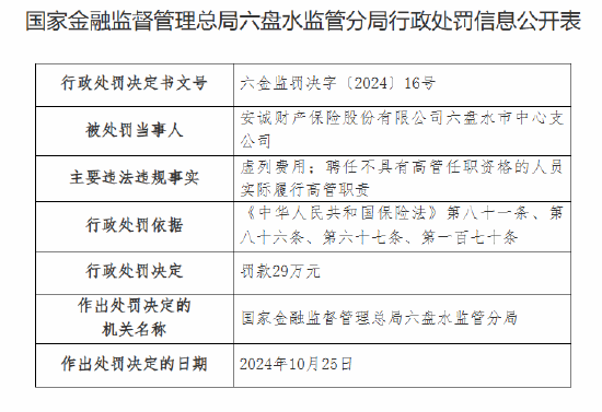安诚财险六盘水市中心支公司被罚29万元：因虚列费用 聘任不具有高管任职资格的人员实际履行高管职责-第1张图片