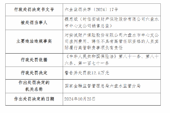安诚财险六盘水市中心支公司被罚29万元：因虚列费用 聘任不具有高管任职资格的人员实际履行高管职责-第2张图片