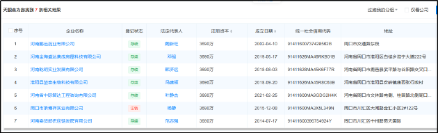 健康160二战港交所：第一大客户因拖欠十余万货款被告 主营业务增长乏力真实性或存水分-第1张图片