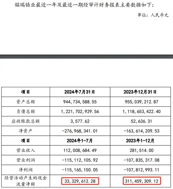 东方锆业转让股权，“优化业绩”还是“卖在拐点”？-第4张图片
