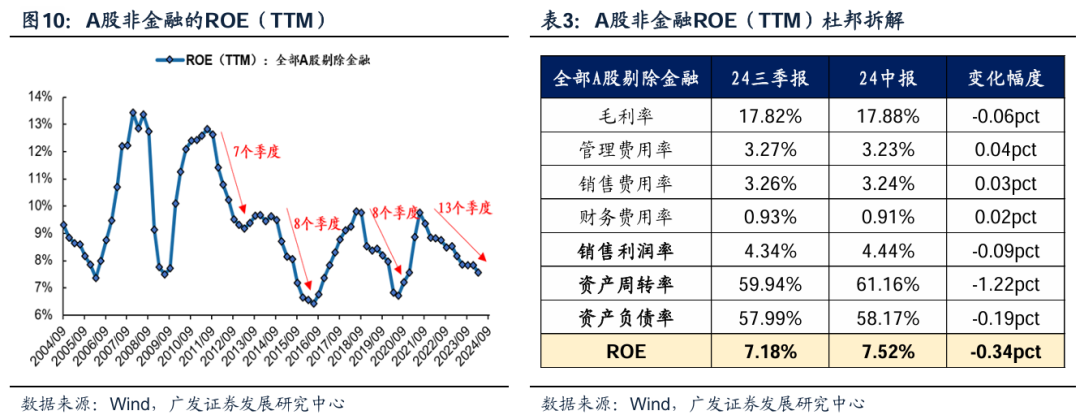 透视A股三季报：哪些行业有望率先反转？-第1张图片