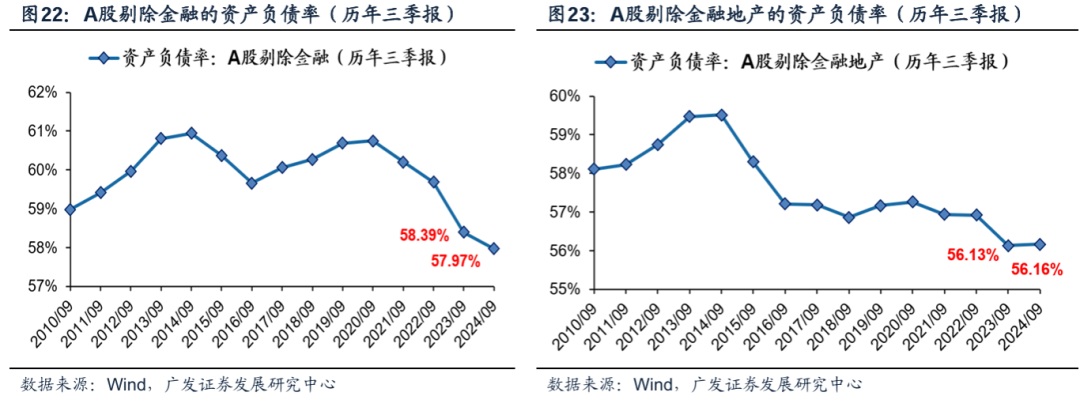 透视A股三季报：哪些行业有望率先反转？-第2张图片