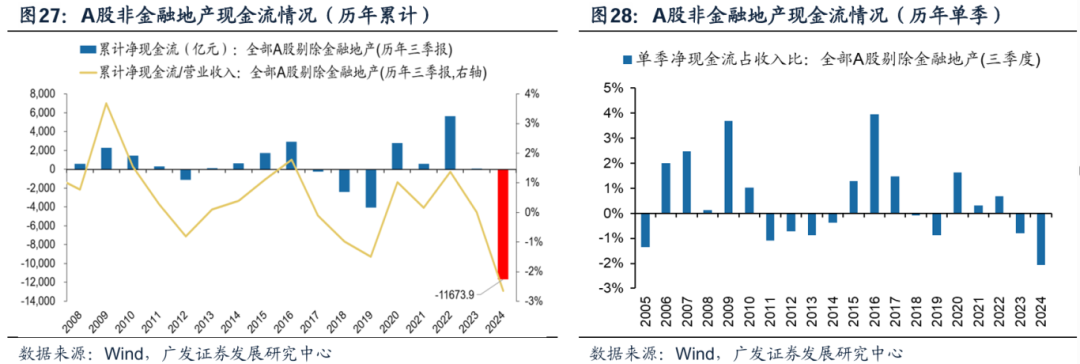 透视A股三季报：哪些行业有望率先反转？-第3张图片