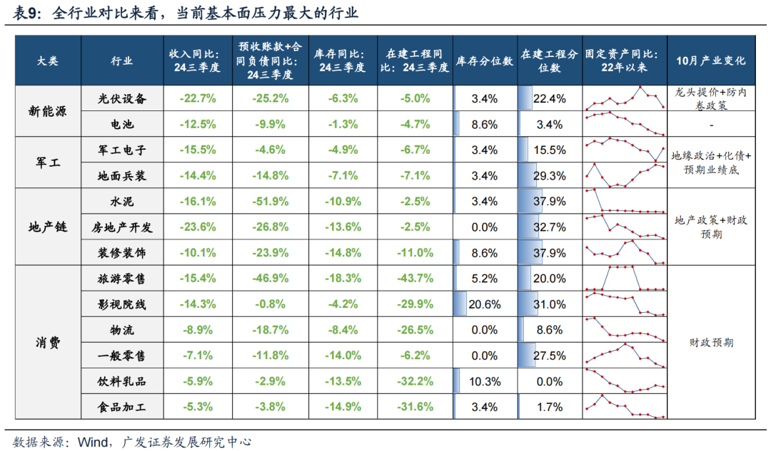 透视A股三季报：哪些行业有望率先反转？-第4张图片