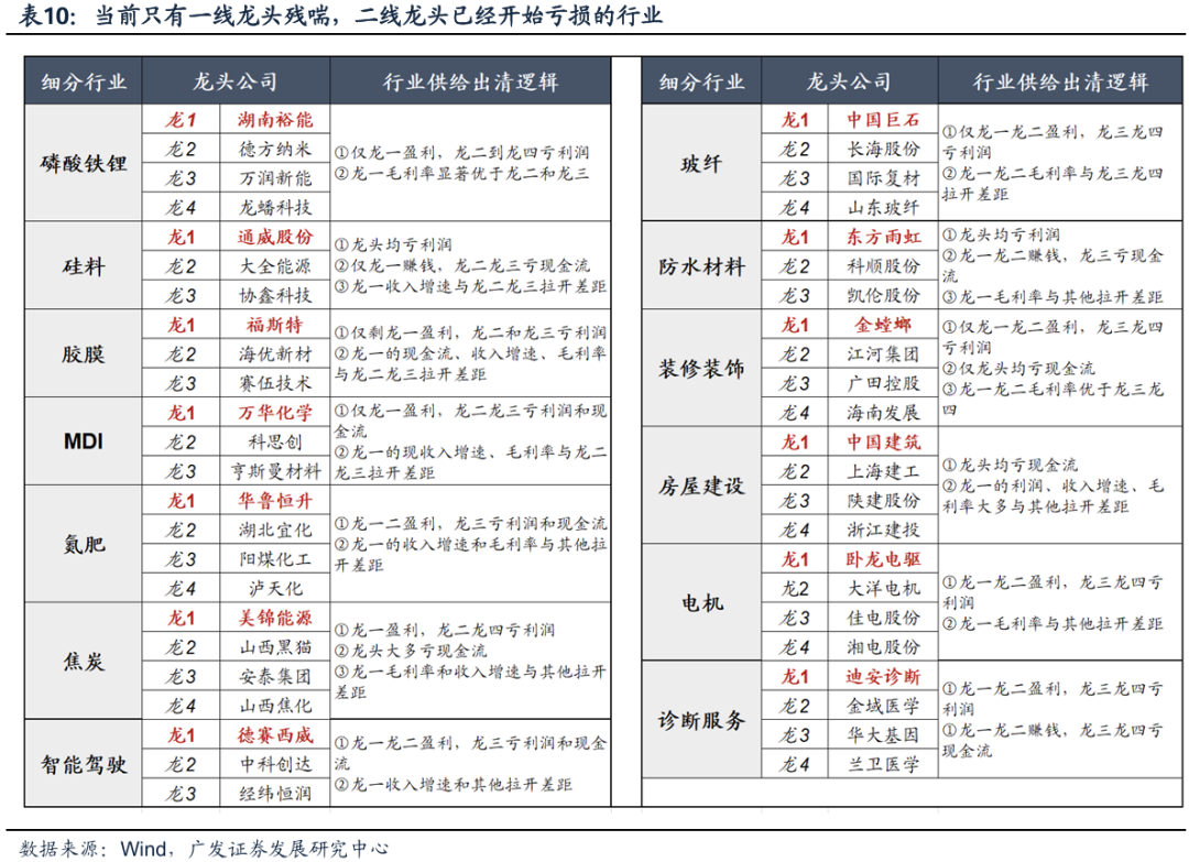透视A股三季报：哪些行业有望率先反转？-第5张图片