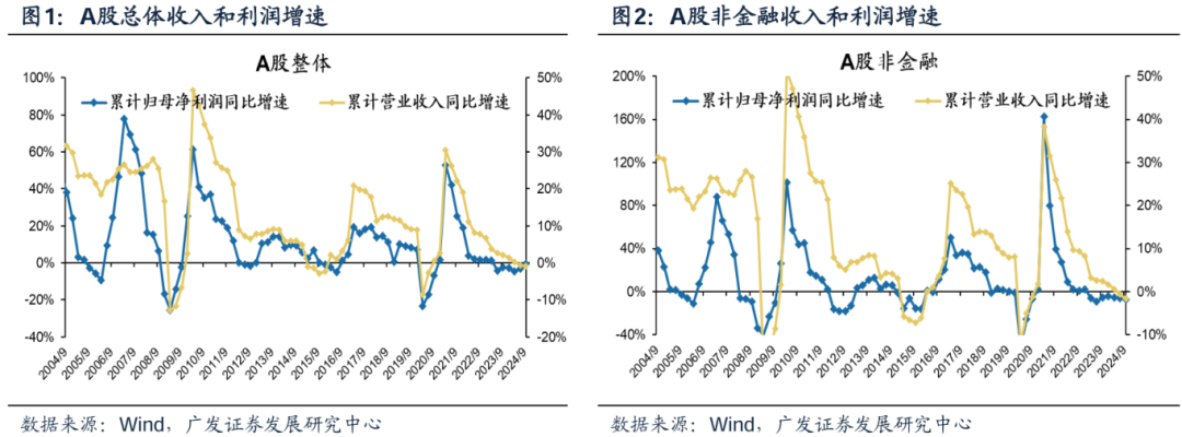 透视A股三季报：哪些行业有望率先反转？-第6张图片