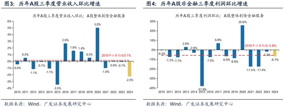 透视A股三季报：哪些行业有望率先反转？-第7张图片