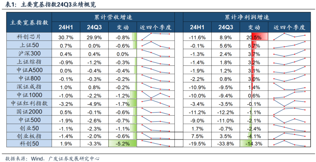 透视A股三季报：哪些行业有望率先反转？-第8张图片
