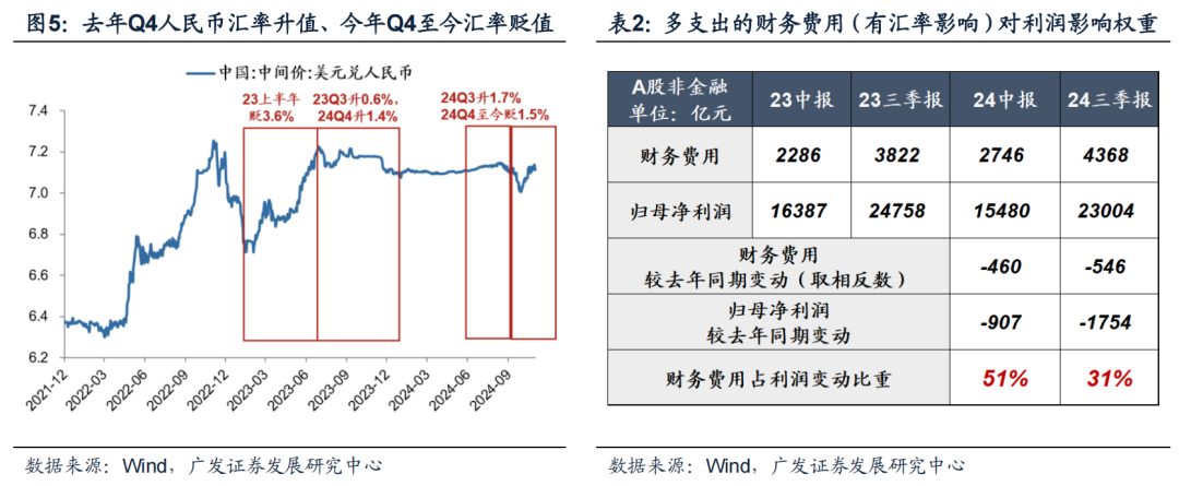 透视A股三季报：哪些行业有望率先反转？-第9张图片