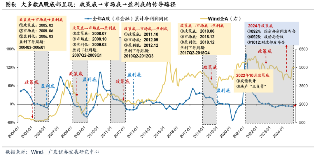 透视A股三季报：哪些行业有望率先反转？-第10张图片