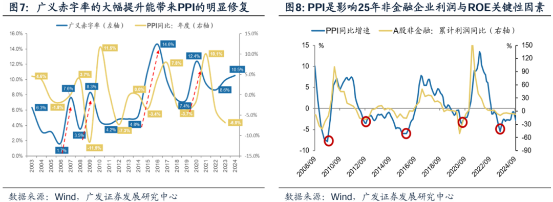 透视A股三季报：哪些行业有望率先反转？-第11张图片
