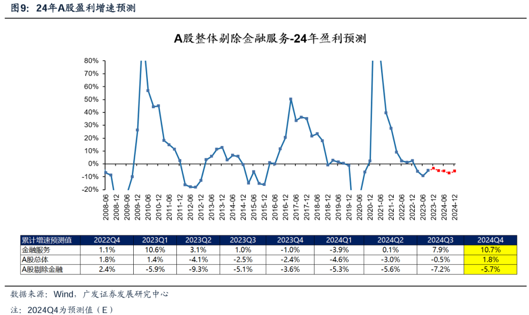透视A股三季报：哪些行业有望率先反转？-第12张图片