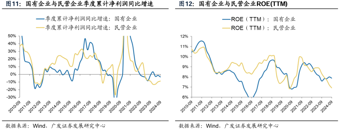 透视A股三季报：哪些行业有望率先反转？-第14张图片
