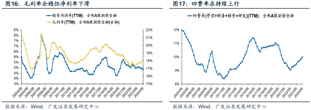 透视A股三季报：哪些行业有望率先反转？-第17张图片