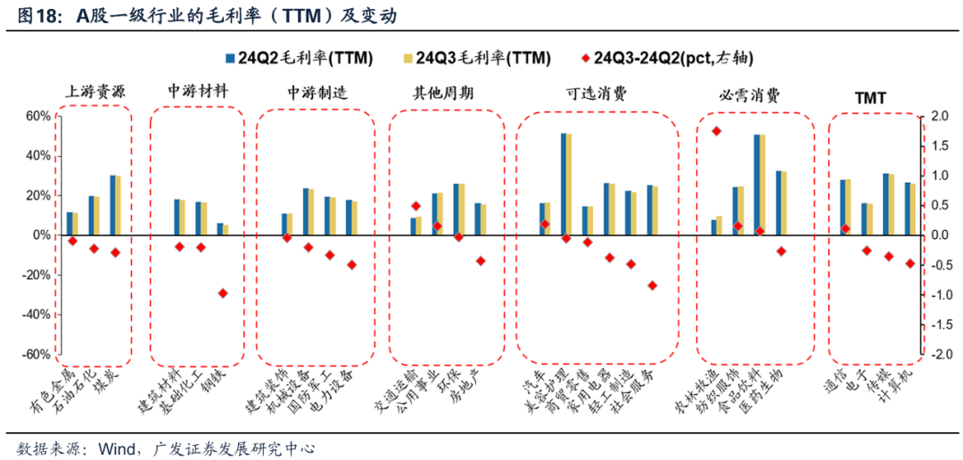 透视A股三季报：哪些行业有望率先反转？-第18张图片