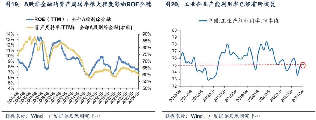 透视A股三季报：哪些行业有望率先反转？-第19张图片