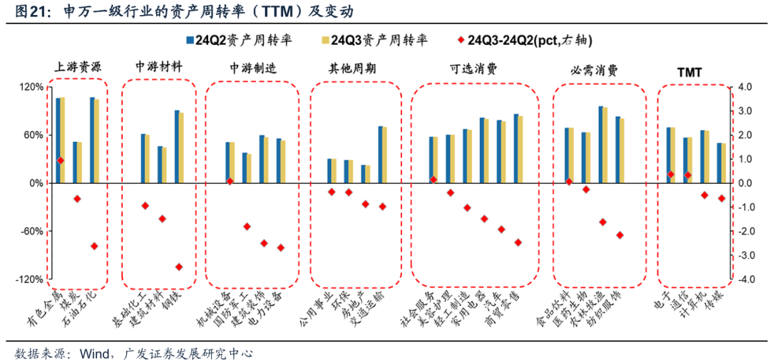 透视A股三季报：哪些行业有望率先反转？-第20张图片