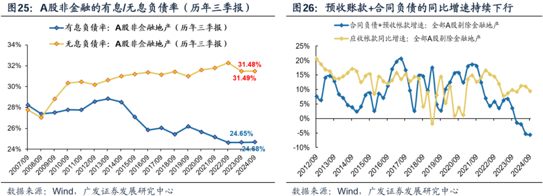 透视A股三季报：哪些行业有望率先反转？-第23张图片