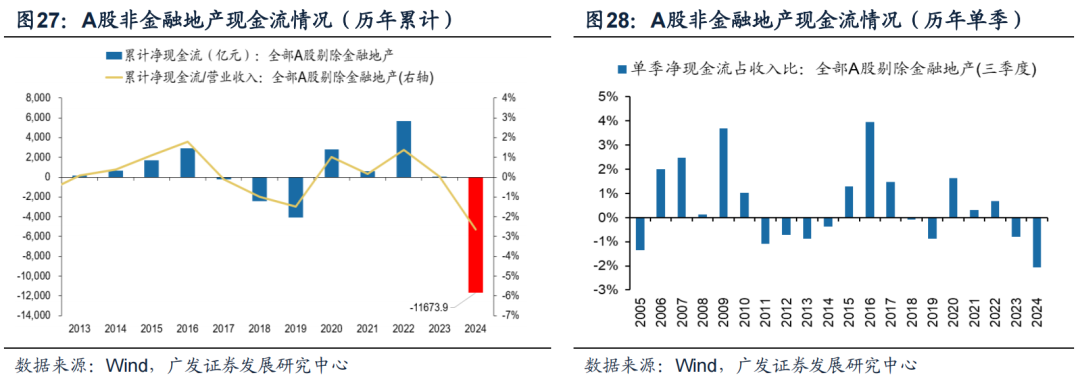 透视A股三季报：哪些行业有望率先反转？-第24张图片