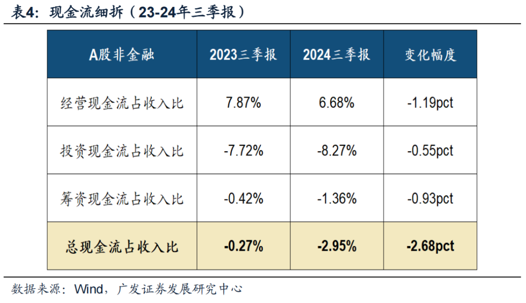 透视A股三季报：哪些行业有望率先反转？-第25张图片