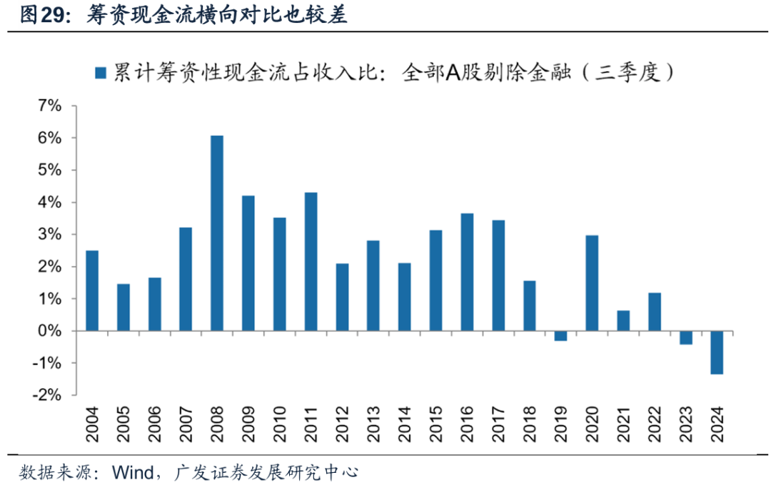 透视A股三季报：哪些行业有望率先反转？-第26张图片
