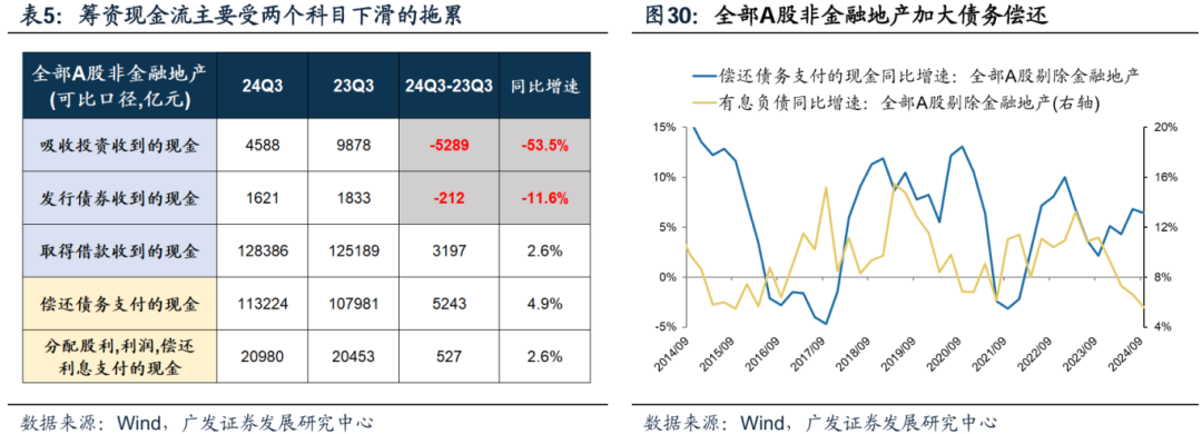 透视A股三季报：哪些行业有望率先反转？-第27张图片