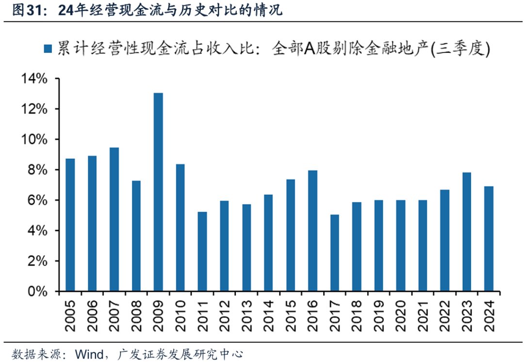 透视A股三季报：哪些行业有望率先反转？-第28张图片