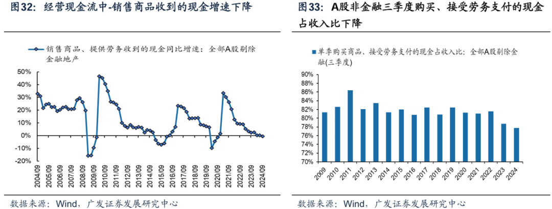 透视A股三季报：哪些行业有望率先反转？-第29张图片