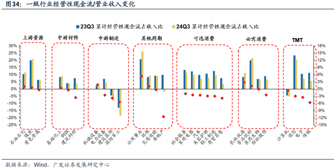 透视A股三季报：哪些行业有望率先反转？-第30张图片