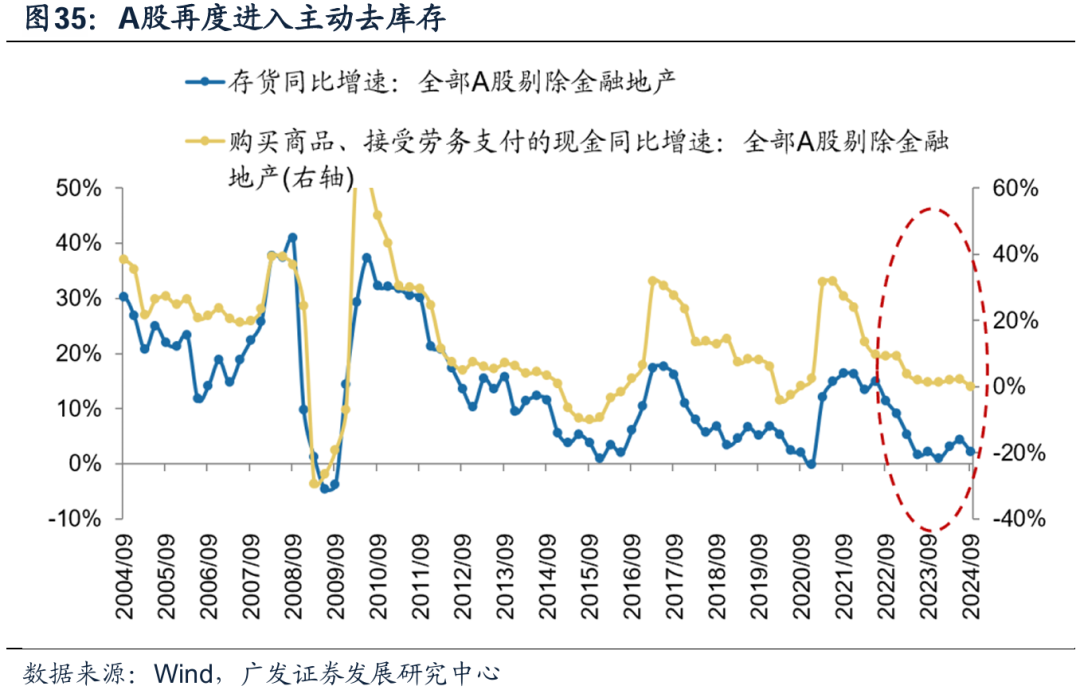 透视A股三季报：哪些行业有望率先反转？-第31张图片