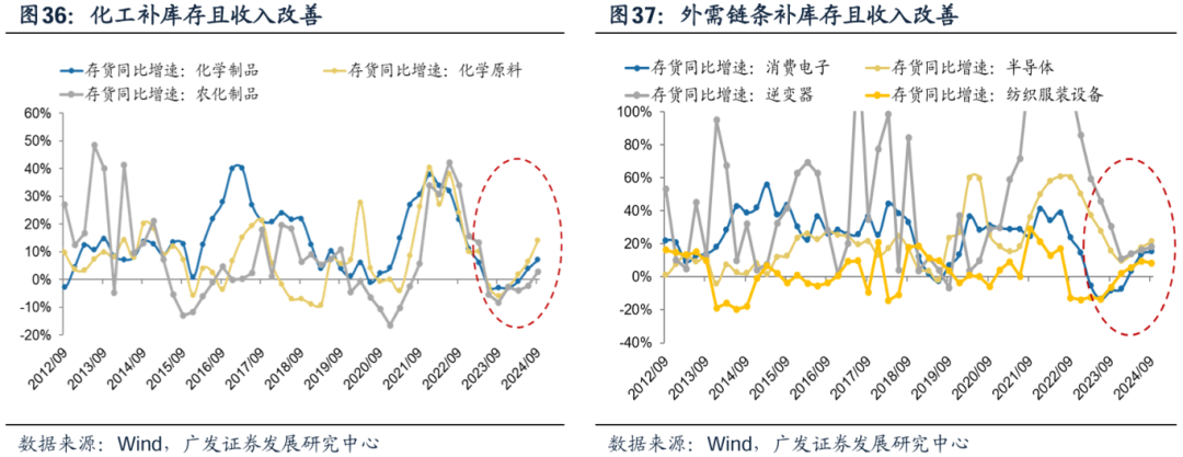透视A股三季报：哪些行业有望率先反转？-第32张图片