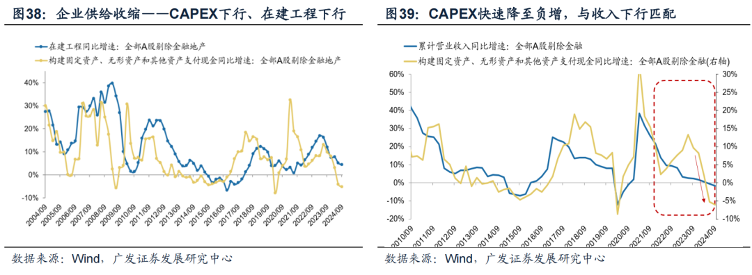 透视A股三季报：哪些行业有望率先反转？-第33张图片