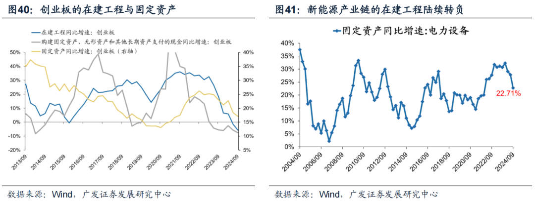 透视A股三季报：哪些行业有望率先反转？-第34张图片
