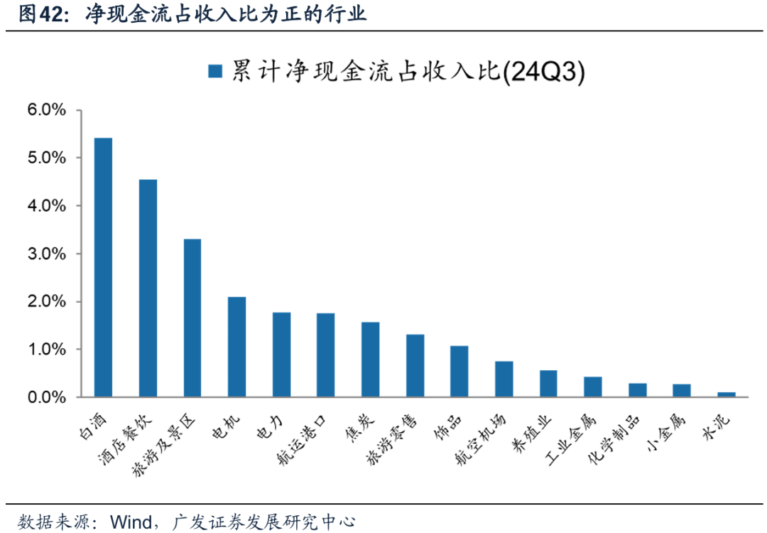 透视A股三季报：哪些行业有望率先反转？-第36张图片