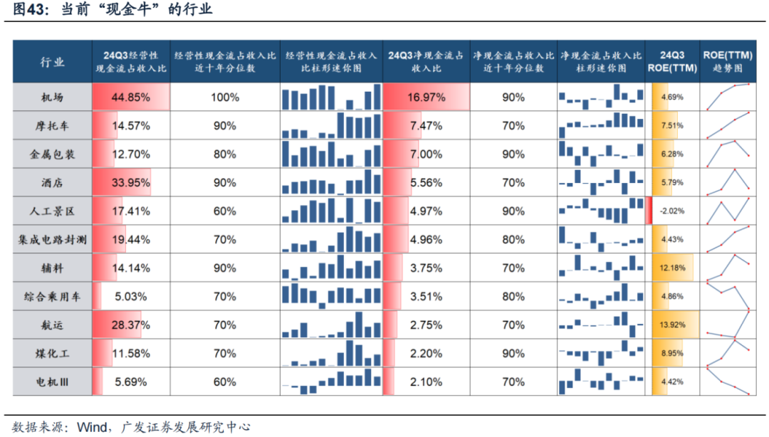 透视A股三季报：哪些行业有望率先反转？-第37张图片