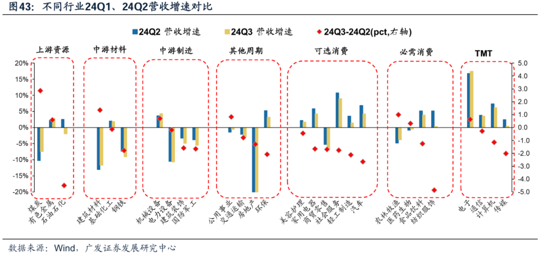 透视A股三季报：哪些行业有望率先反转？-第38张图片